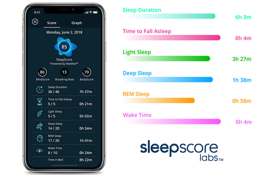Interfaccia dell'app SleepScore